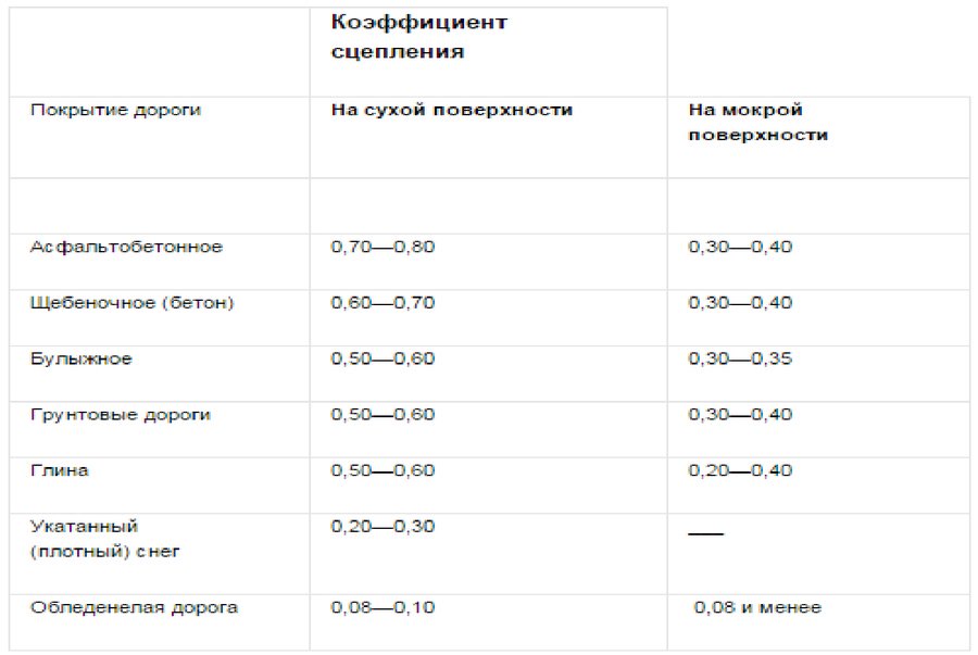 Сцепление шины Сцепление шины