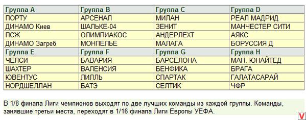 Кубки УЕФА 2012/2013