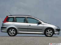 Tehnicheskie Harakteristiki Peugeot 206 Pezho 206
