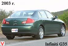 Infiniti G35
