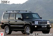 Jeep Commander