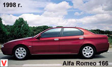 Alfa Romeo 166