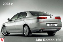 Alfa Romeo 166