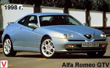 Alfa Romeo GTV