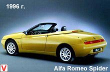 Alfa Romeo Spider