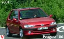 Peugeot 106