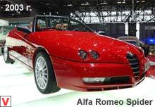 Alfa Romeo Spider