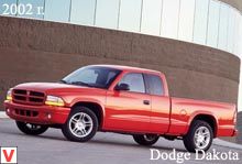 Dodge Dakota