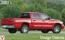 Dodge Dakota