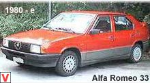 Alfa Romeo 33