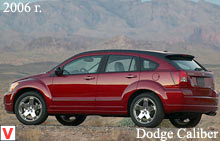 Dodge Caliber