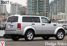 Dodge Nitro