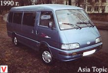 Asia Topic