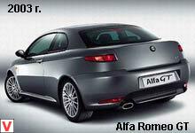 Alfa Romeo GT