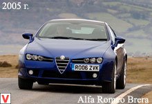 Alfa Romeo Brera