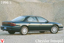 Chrysler Intrepid