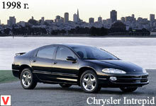 Chrysler Intrepid