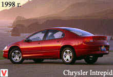 Chrysler Intrepid