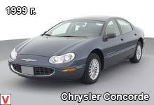 Chrysler Concorde