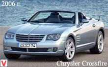 Chrysler Crossfire