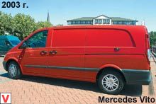 Mercedes Vito