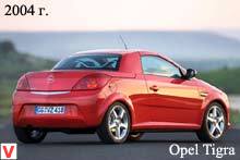 Opel Tigra