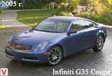 Infiniti G35