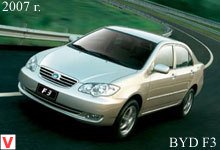 BYD F3