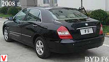BYD F6