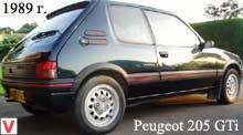 Peugeot 205