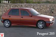 Peugeot 205