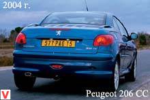 Peugeot 206 CC