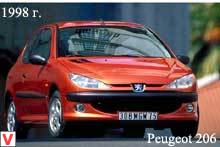 Obzor Peugeot 206 Pezho 206