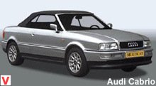 Audi Cabriolet