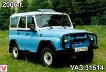 УАЗ 3151