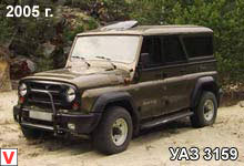 УАЗ 3159
