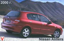 Nissan Almera