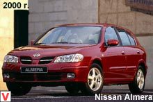 Nissan Almera