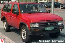 Nissan Terrano