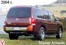 Nissan Armada