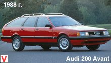 Audi 200