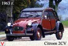 Citroen 2CV