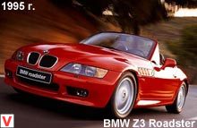 BMW Z3