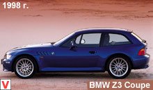BMW Z3