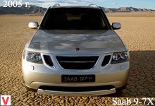 Saab 9-7X