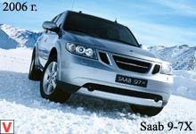 Saab 9-7X