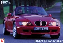 BMW M Roadster