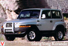 Ssang Yong Korando