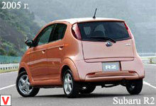 Subaru R2