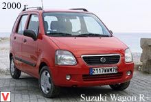 Suzuki Wagon R+